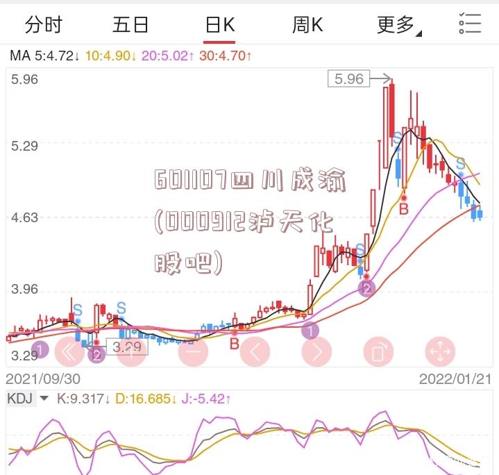 601107四川成渝(000912泸天化股吧)