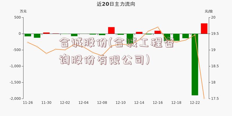 合诚股份(合诚工程咨询股份有限公司)