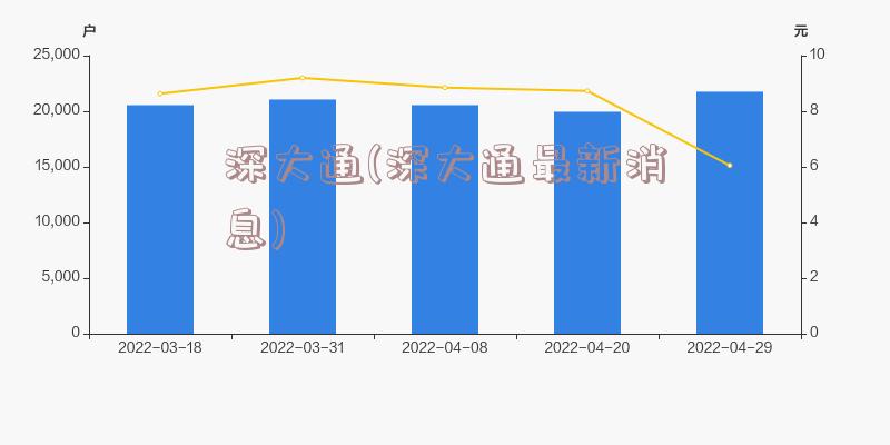 深大通(深大通最新消息)