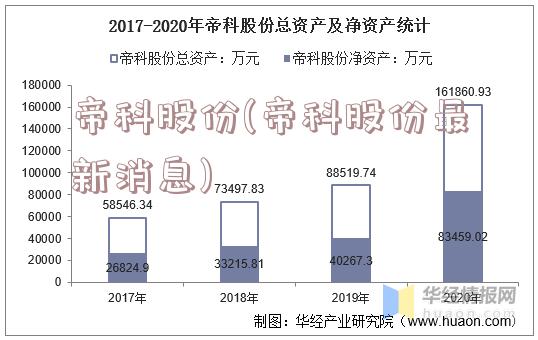 帝科股份(帝科股份最新消息)