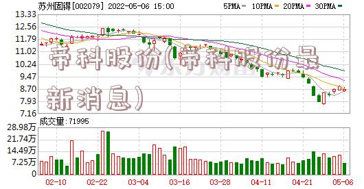 帝科股份(帝科股份最新消息)