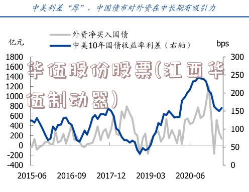 华伍股份股票(江西华伍制动器)