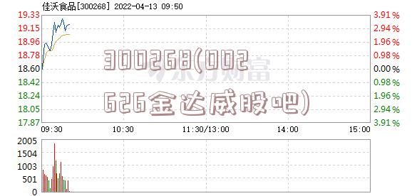 300268(002626金达威股吧)