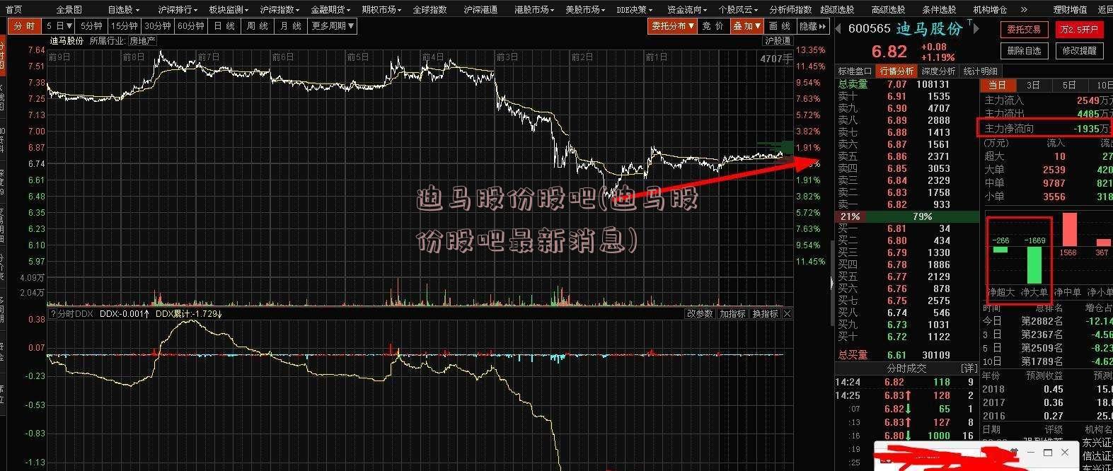 迪马股份股吧(迪马股份股吧最新消息)