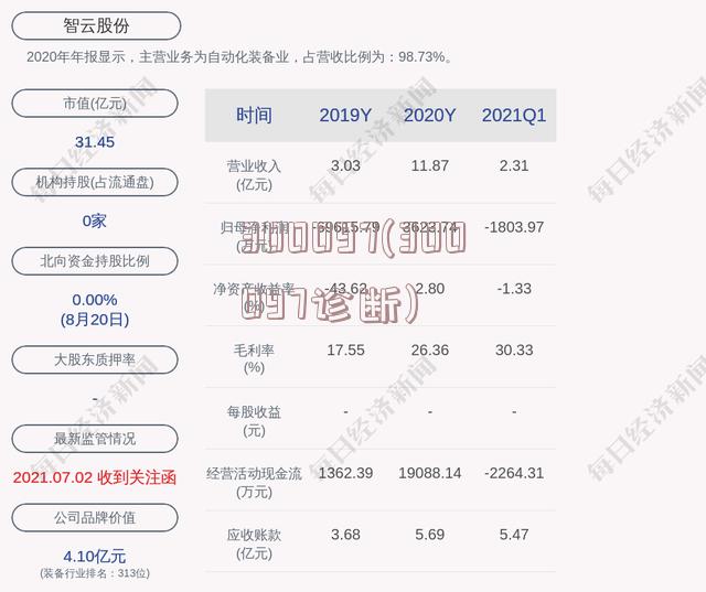 300097(300097诊断)