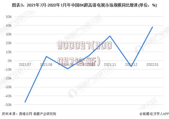 300097(300097诊断)