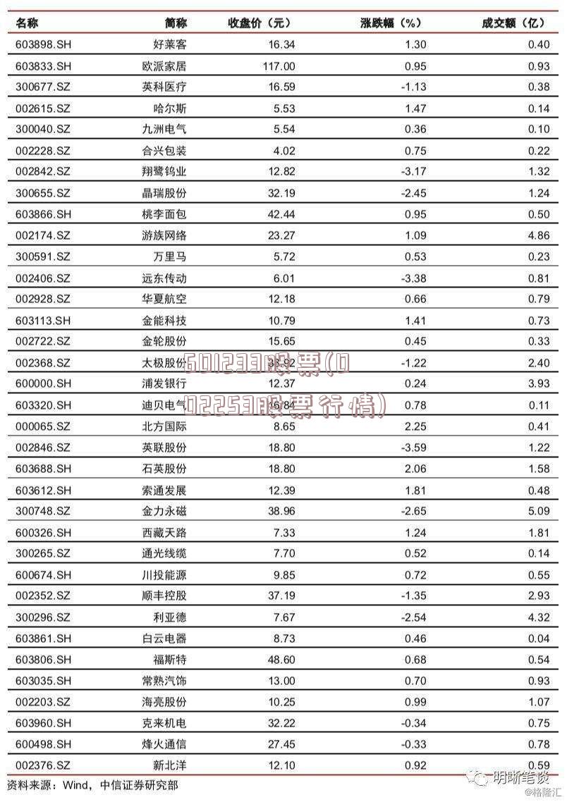 601233股票(002253股票行情)
