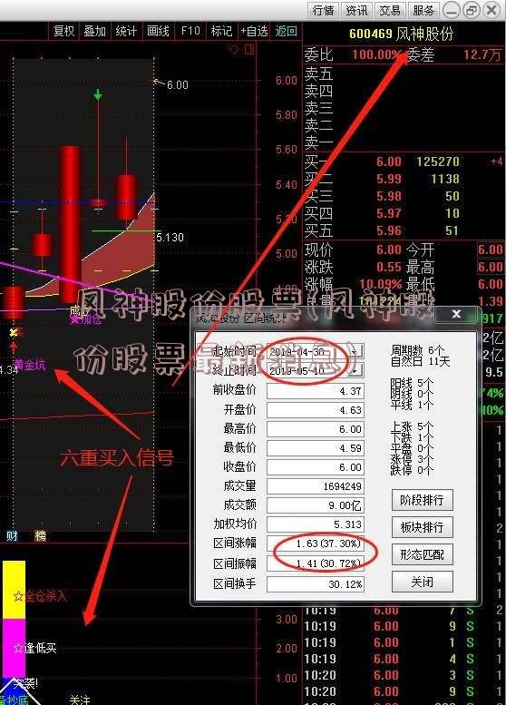 风神股份股票(风神股份股票最新消息)