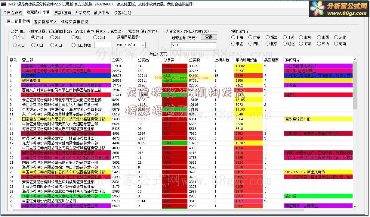 龙虎榜数据(机构龙虎榜数据首页)