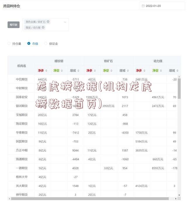 龙虎榜数据(机构龙虎榜数据首页)