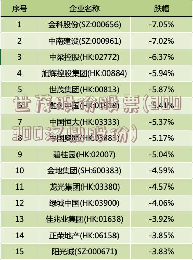 世茂股份股票(300300汉鼎股份)