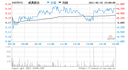 威奥股份(威奥股份最新消息)