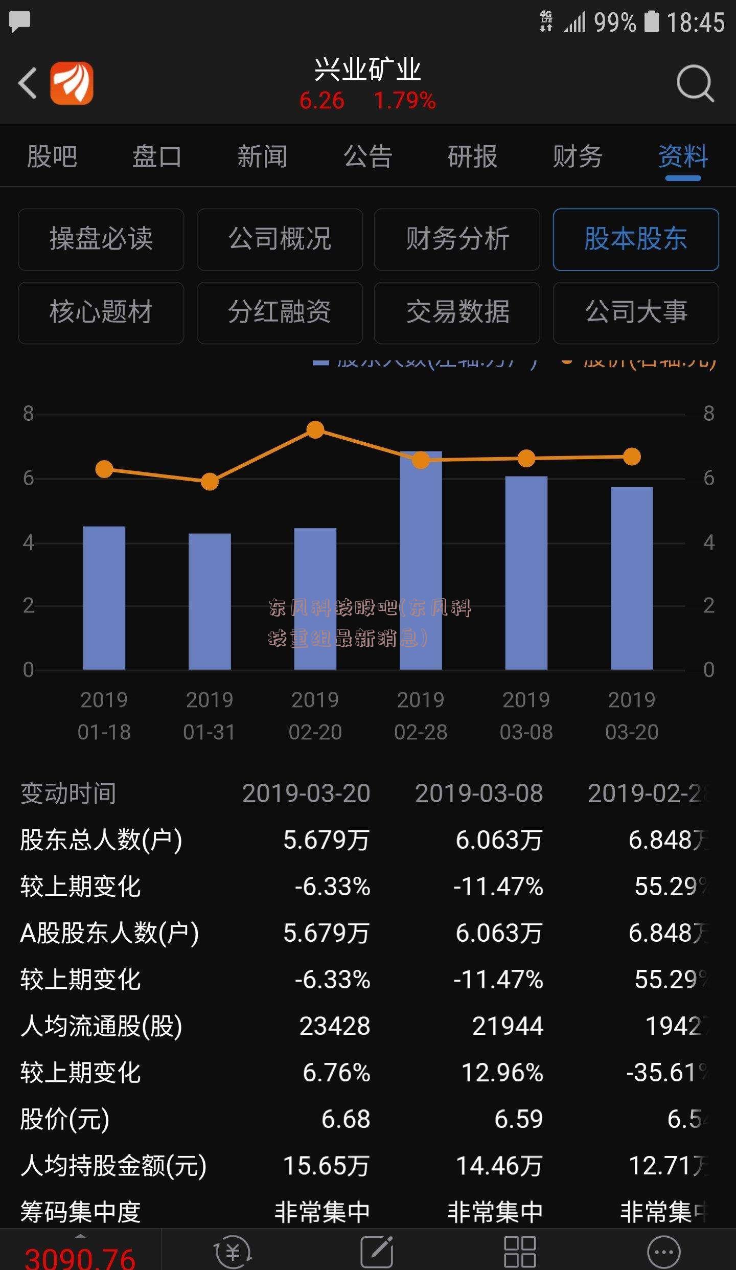 东风科技股吧(东风科技重组最新消息)