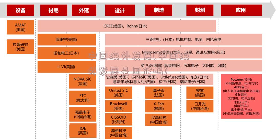 中国海外发展(中国海外发展是国企吗)