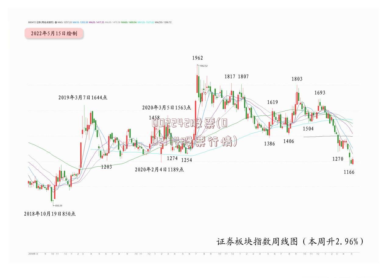 002242股票(002174股票行情)
