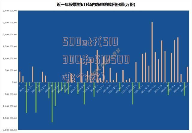 500etf(510300和510500哪个好)