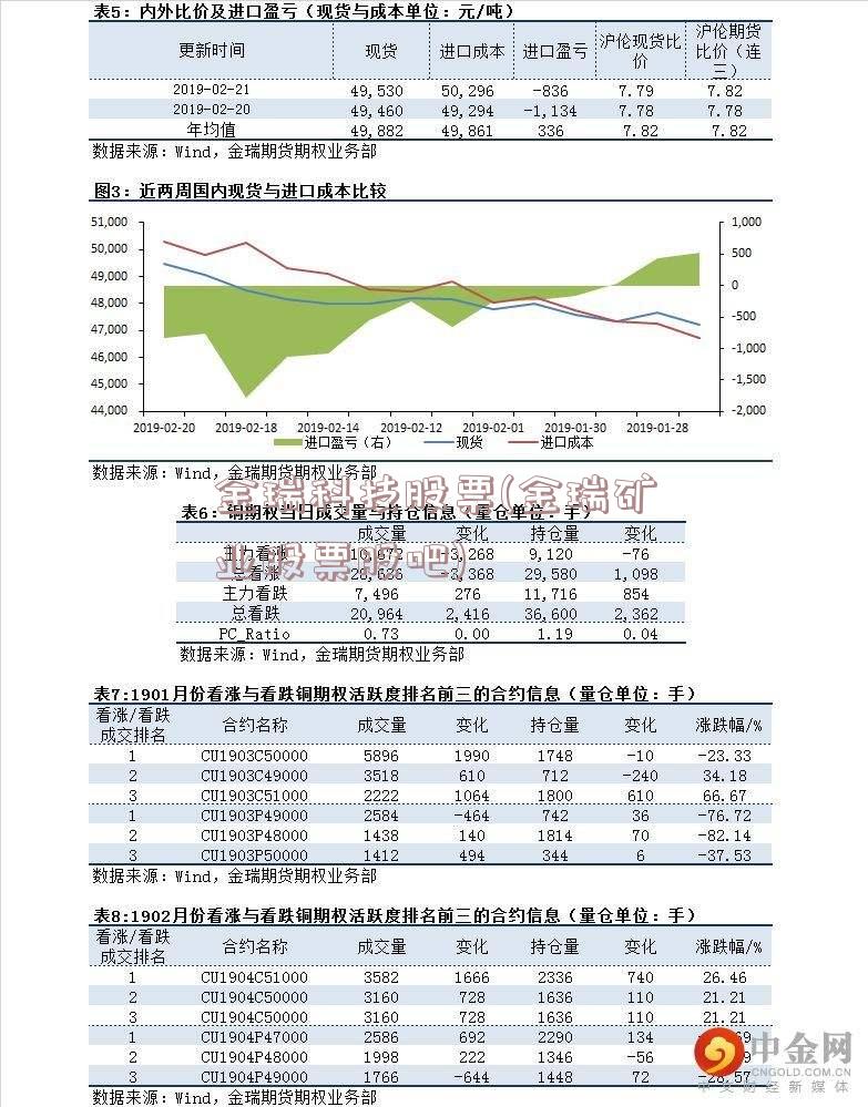 金瑞科技股票(金瑞矿业股票股吧)