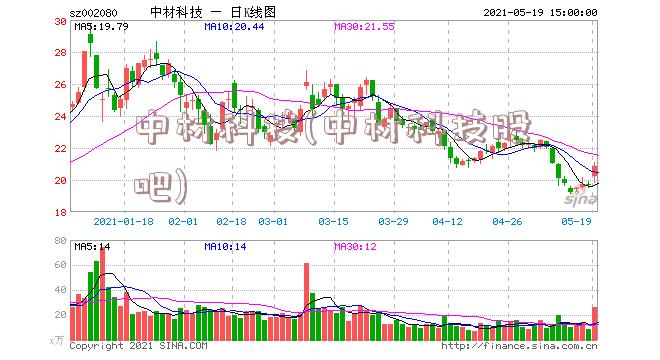 中材科技(中材科技股吧)