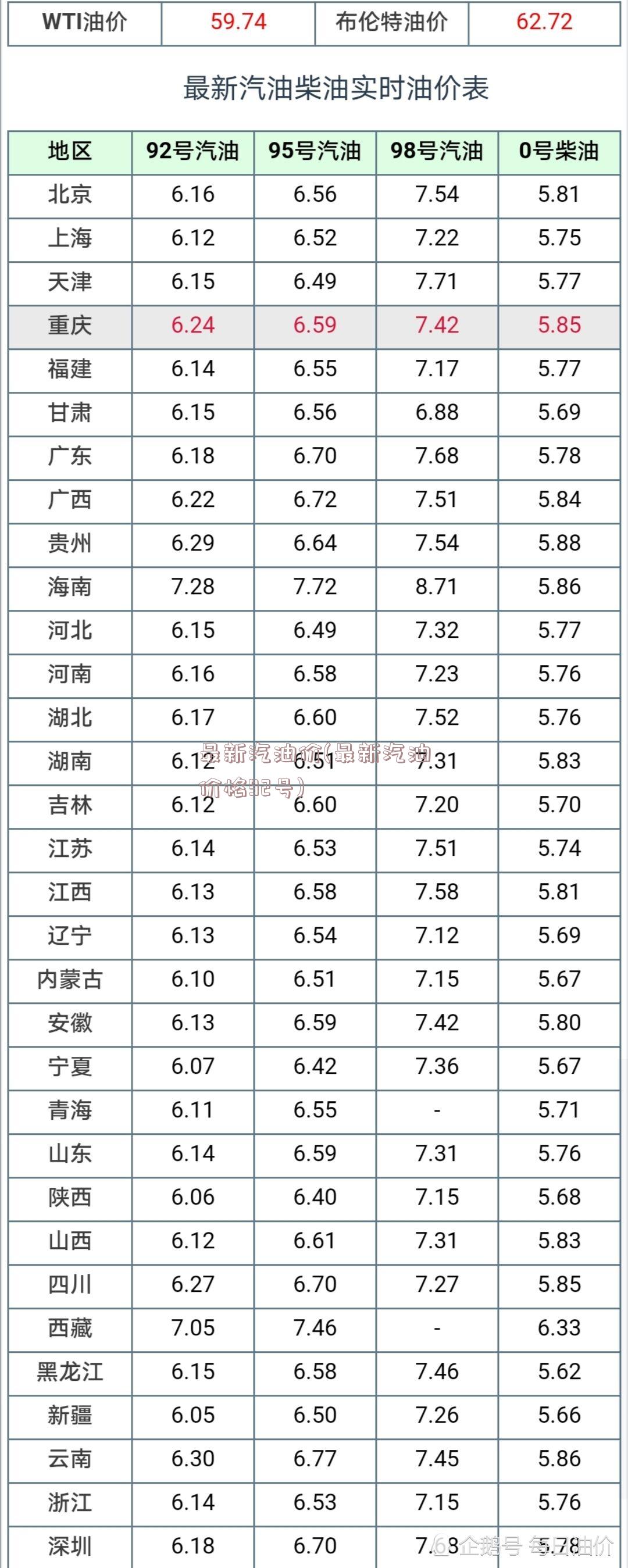 最新汽油价(最新汽油价格92号)