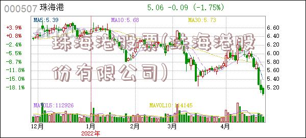 珠海港股票(珠海港股份有限公司)