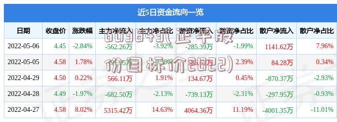 603843(正平股份目标价2022)