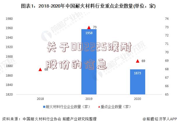 关于002225濮耐股份的信息