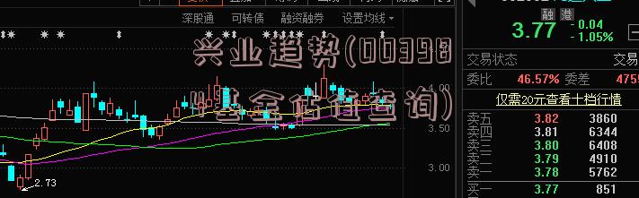 兴业趋势(003984基金估值查询)