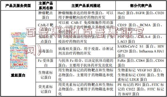 百普赛斯(百普赛斯官网)