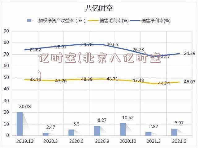 亿时空(北京八亿时空)