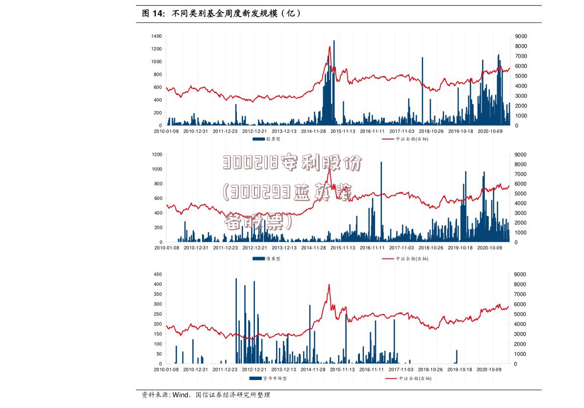 300218安利股份(300293蓝英装备股票)
