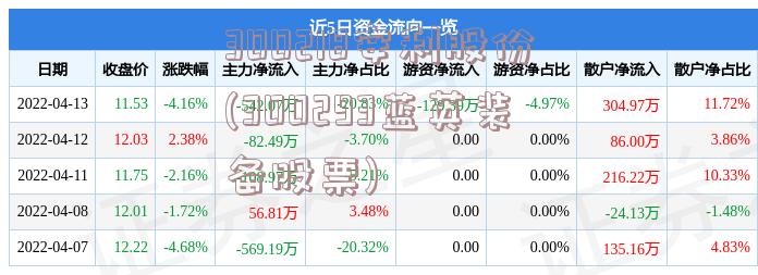 300218安利股份(300293蓝英装备股票)