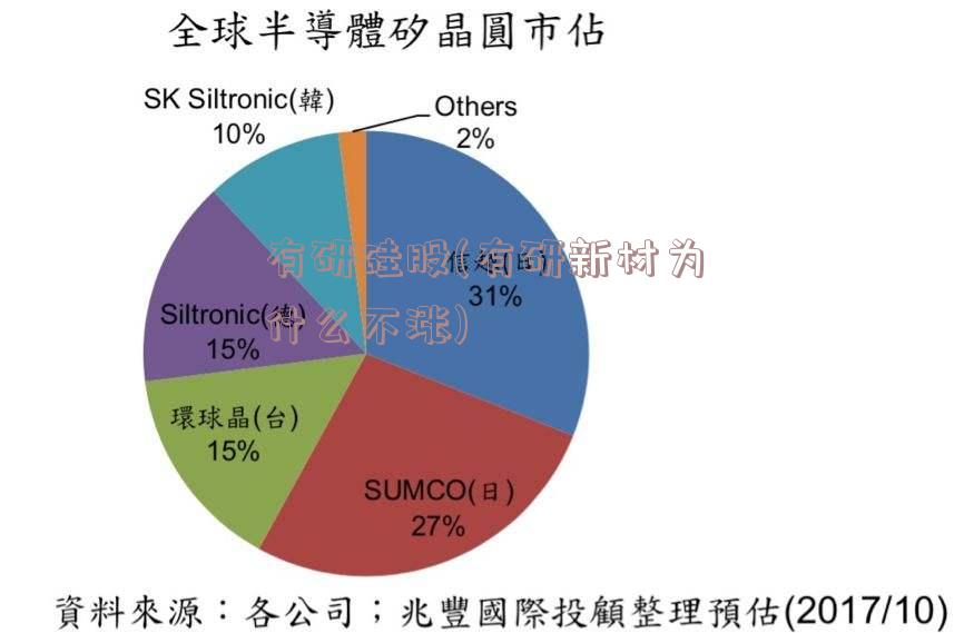 有研硅股(有研新材为什么不涨)