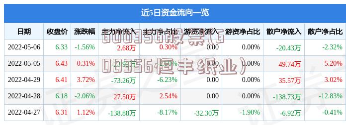 600356股票(600356恒丰纸业)