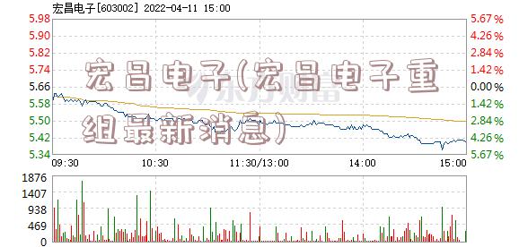 宏昌电子(宏昌电子重组最新消息)