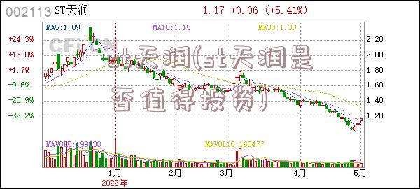 st天润(st天润是否值得投资)