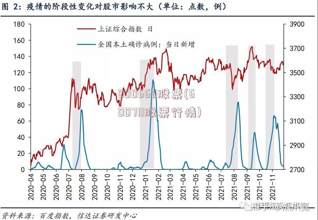 000666股票(600711股票行情)