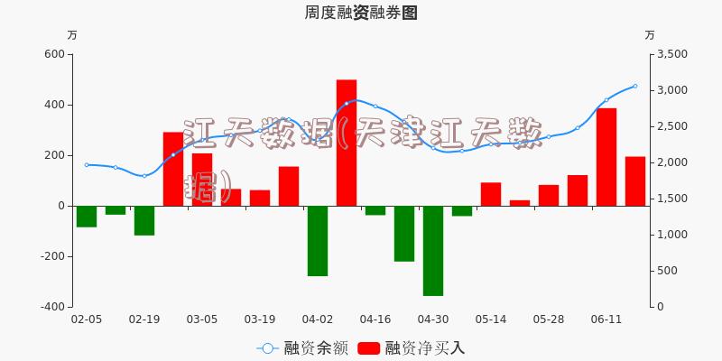 江天数据(天津江天数据)