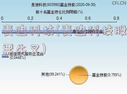 麦迪科技(麦迪科技股票牛叉)