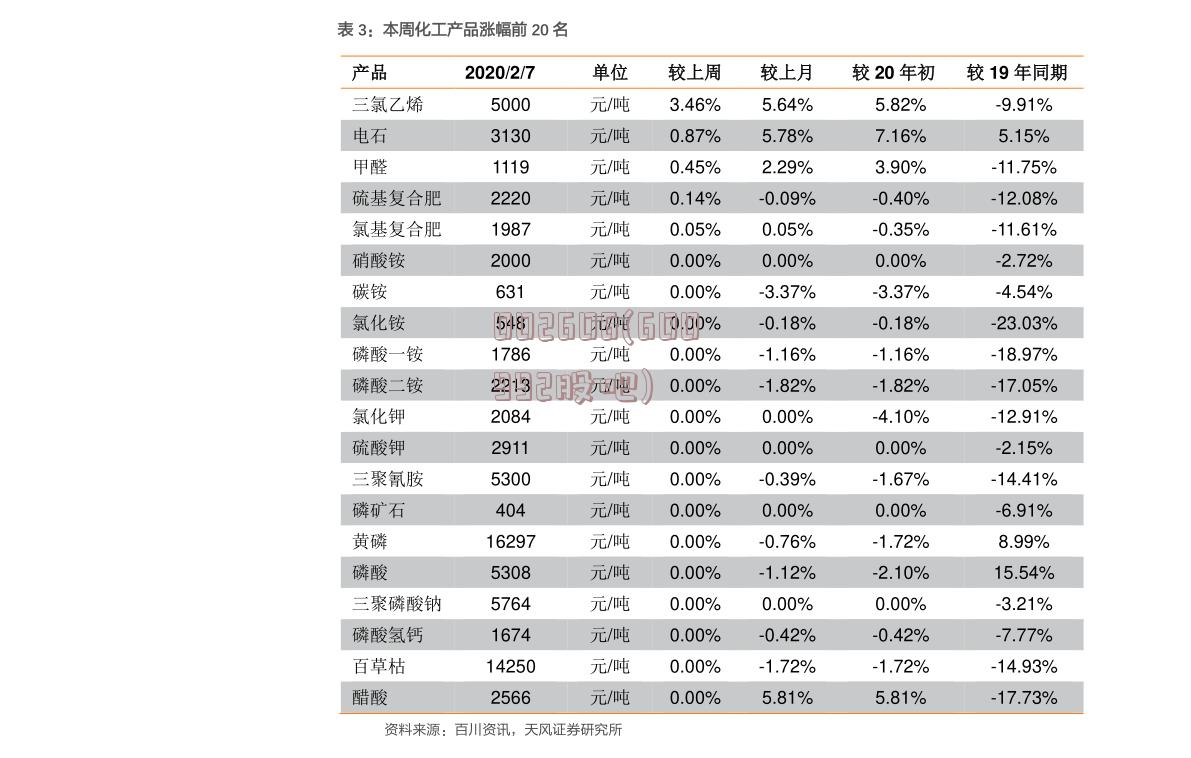 002606(600992股吧)