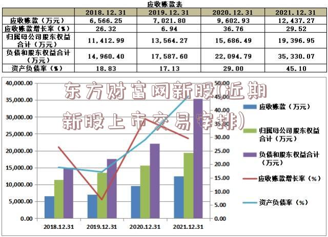 东方财富网新股(近期新股上市交易安排)