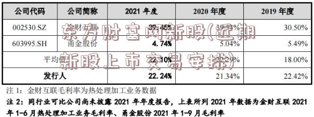 东方财富网新股(近期新股上市交易安排)