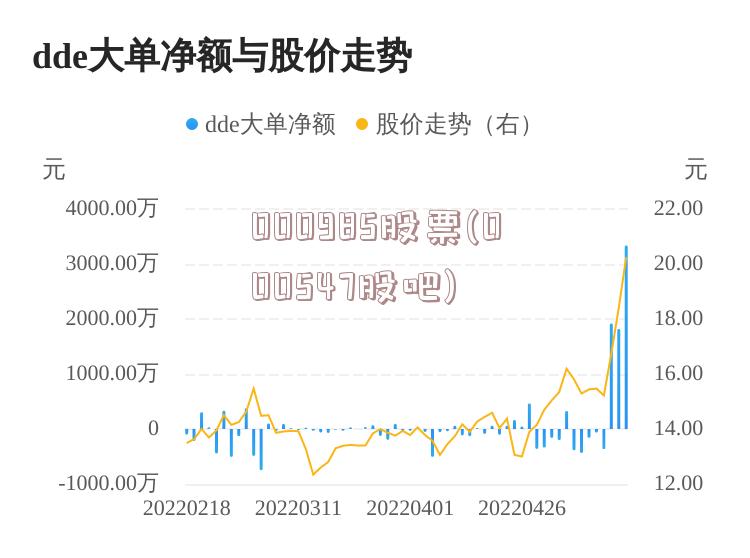 000985股票(000547股吧)