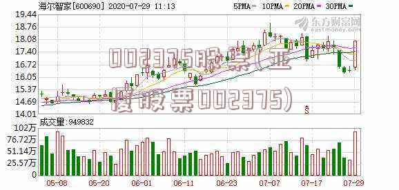 002375股票(亚厦股票002375)