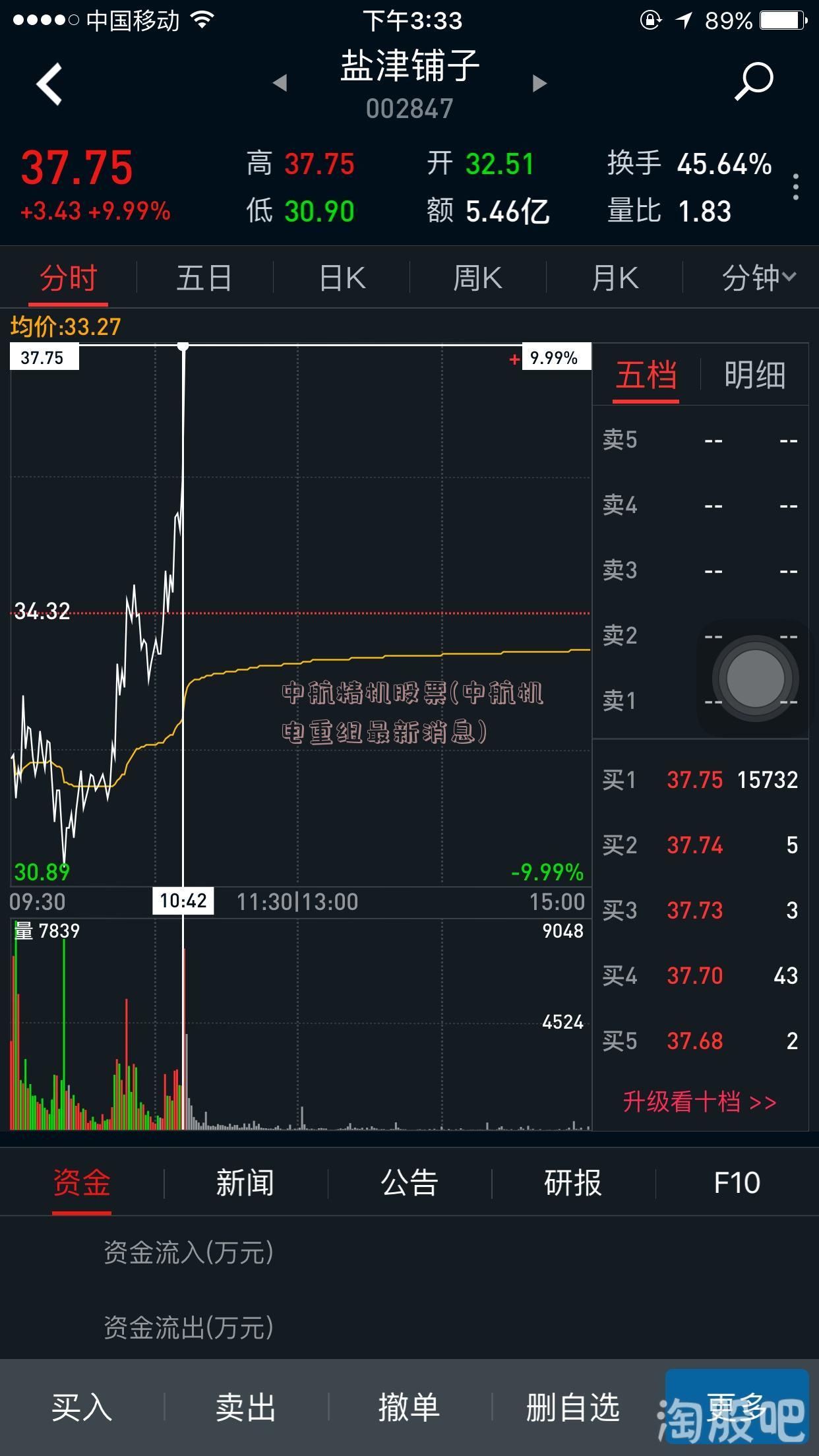 中航精机股票(中航机电重组最新消息)