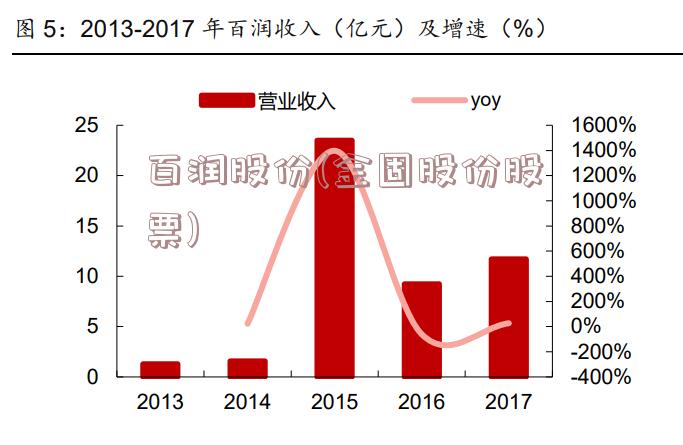 百润股份(金固股份股票)