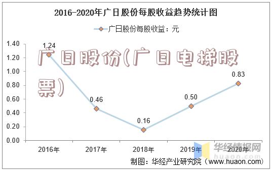 广日股份(广日电梯股票)