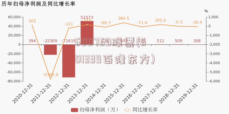 600769股票(601339百隆东方)