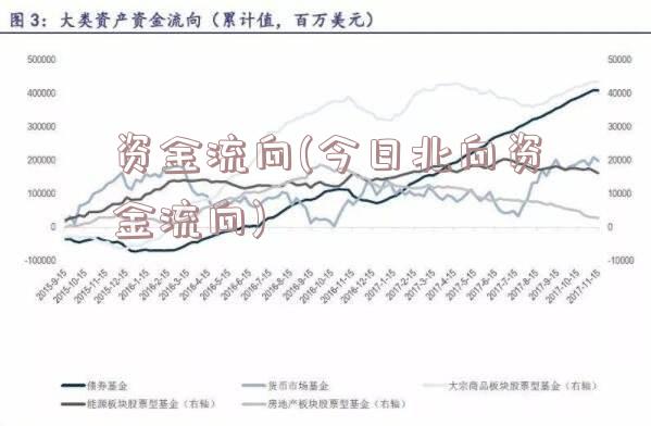 资金流向(今日北向资金流向)