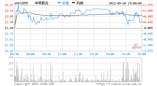 华荣股份(华荣集团董事长被查)