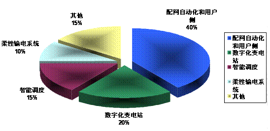 智能电网概念股(智能电网龙头000682)